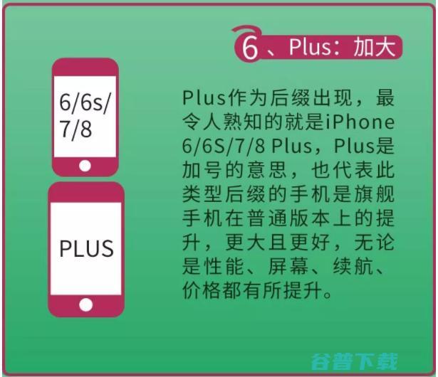 后缀、Pro、Plus等等究竟有什么含义 数码 第6张