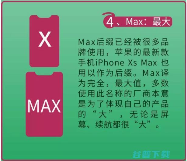 后缀、Pro、Plus等等究竟有什么含义 数码 第4张