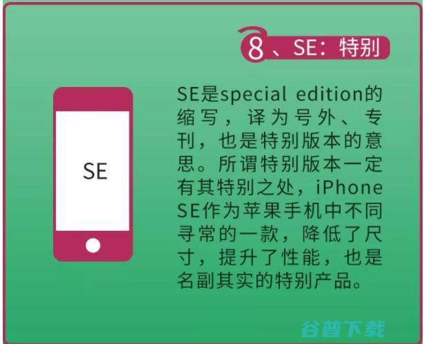 后缀、Pro、Plus等等究竟有什么含义 数码 第8张