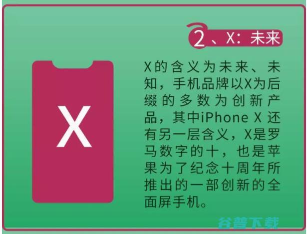 后缀、Pro、Plus等等究竟有什么含义 数码 第2张